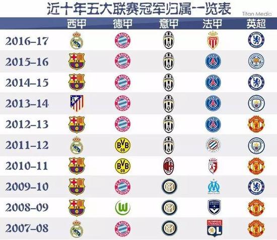以比赛中的